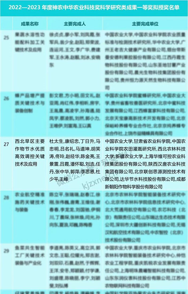 新朝陽再獲神農中華農業科技獎一等獎，以創新技術賦能西北旱區農業發展